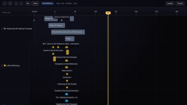 A biographical timeline with a personal track and a world-history track