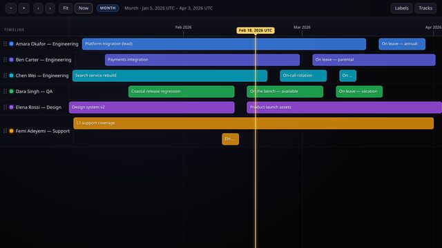 A manpower plan with one track per person and day-precise leave bars