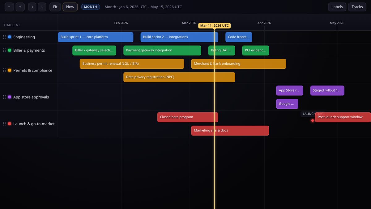 A product launch runbook with development, billing and approval workstreams
